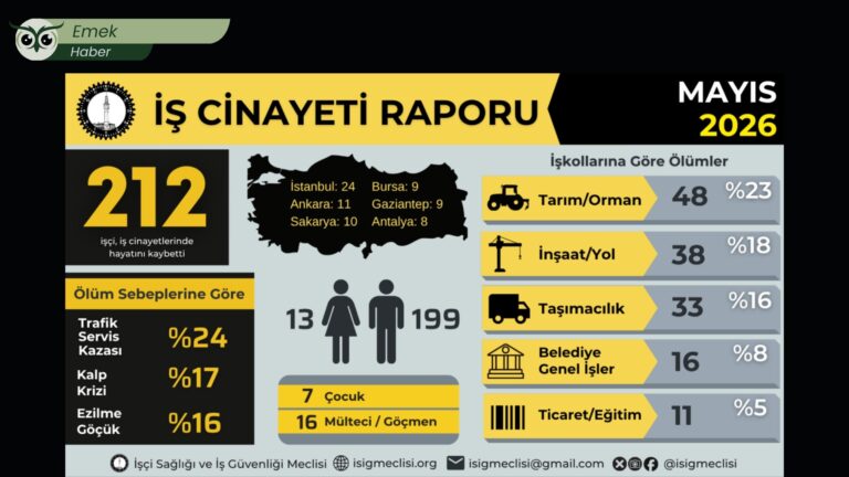 12 Haziran Çocuk İşçiliğiyle Mücadele Günü: Mayıs’ta 7 çocuk işçi öldü