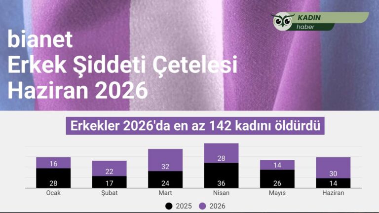 bianet Haziran 2026 Çetelesi: Erkekler 6 ayda 142 kadını öldürdü, şiddet ve tecrit tırmanıyor